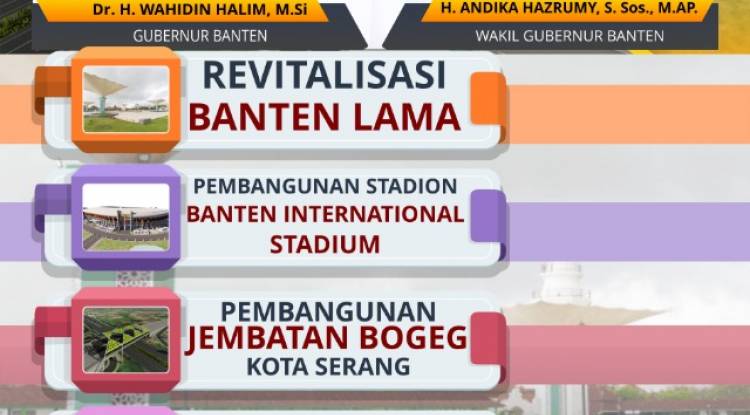 Capaian Pembangunan Infrastruktur